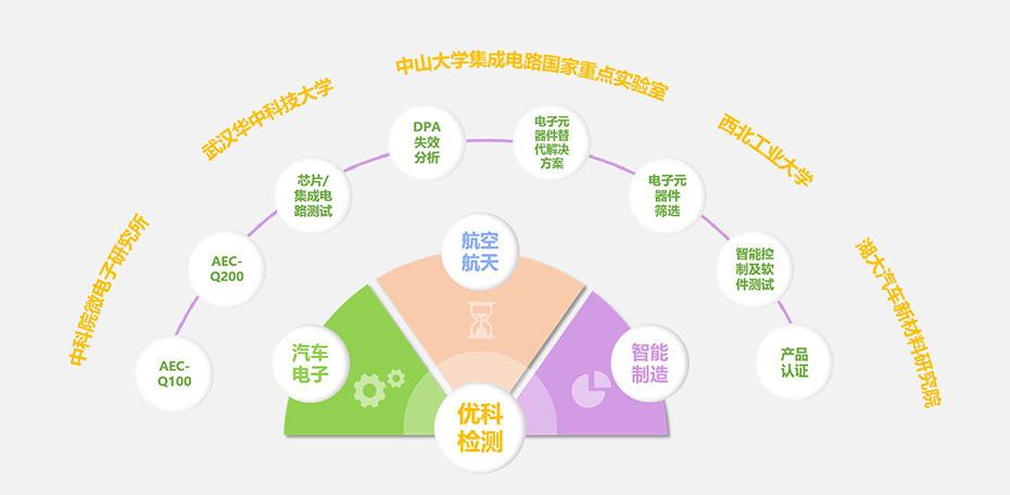 利记sbobetAppStore认证检测核心优势